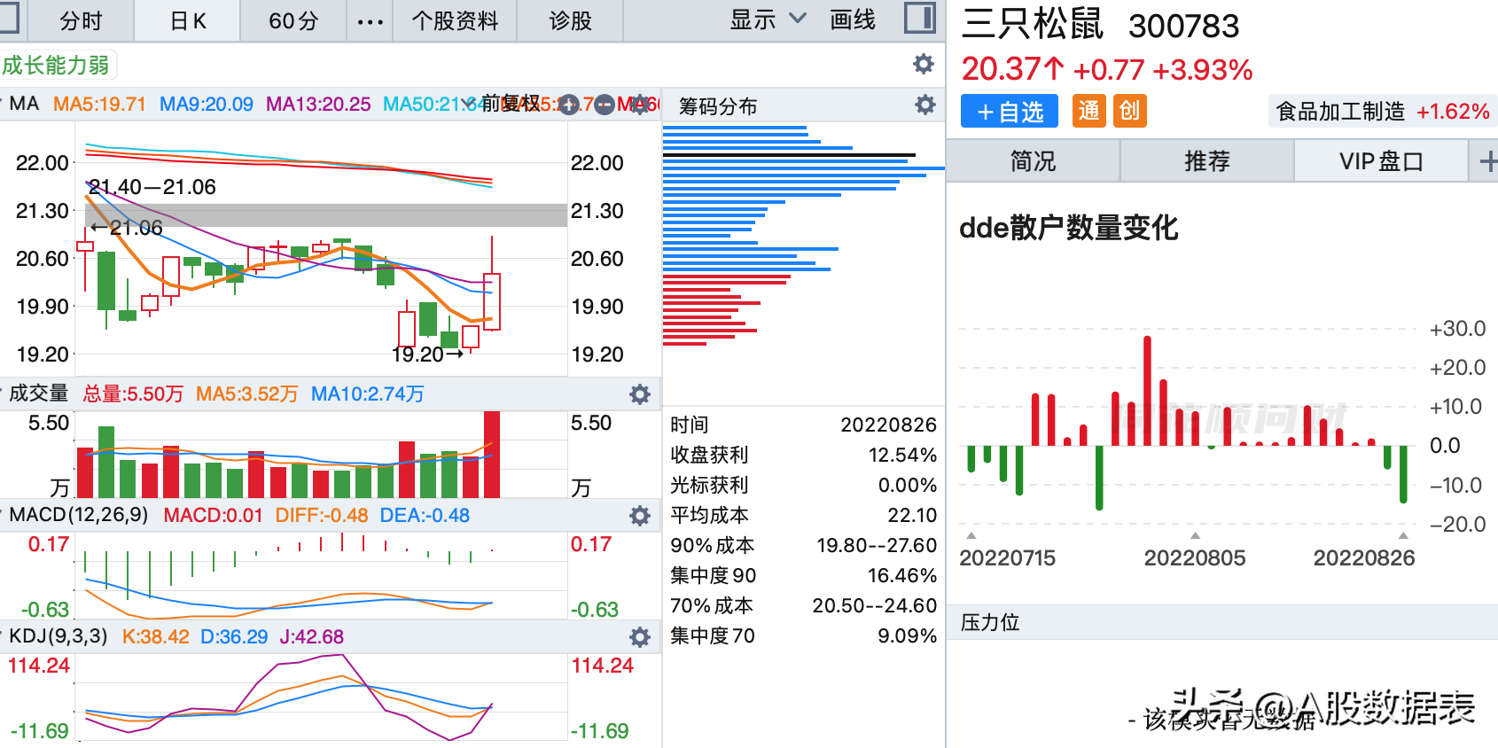 8月26日:底部放巨量上涨的个股(底部放量滞涨)  第12张