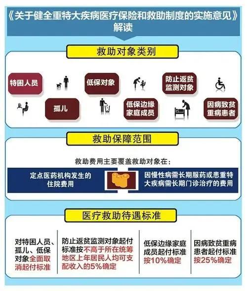 (如何申请大病救助)新政策后，大病报销标准和范围是什么?如何申请大病救助 你要知道  第2张