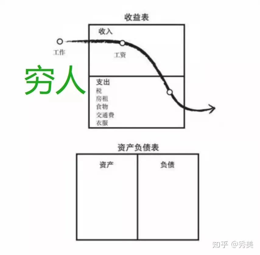 (什么是资产)懂得区分什么是资产与负债才能更好的创富  第4张