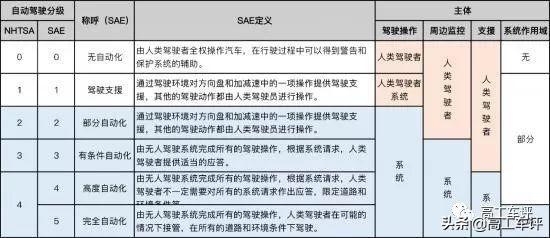 只要3分钟，看懂自动辅助驾驶(ADAS)是什么(eps是什么意思)  第1张