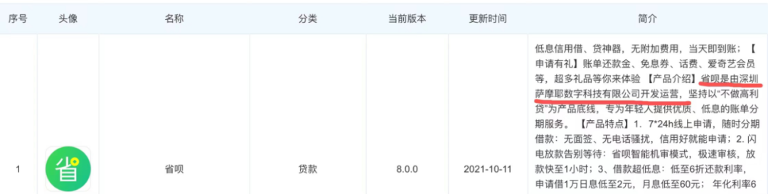 (省呗是正规的贷款平台吗)省呗实际贷款利率高于合同利率 融担费推高贷款成本  第5张