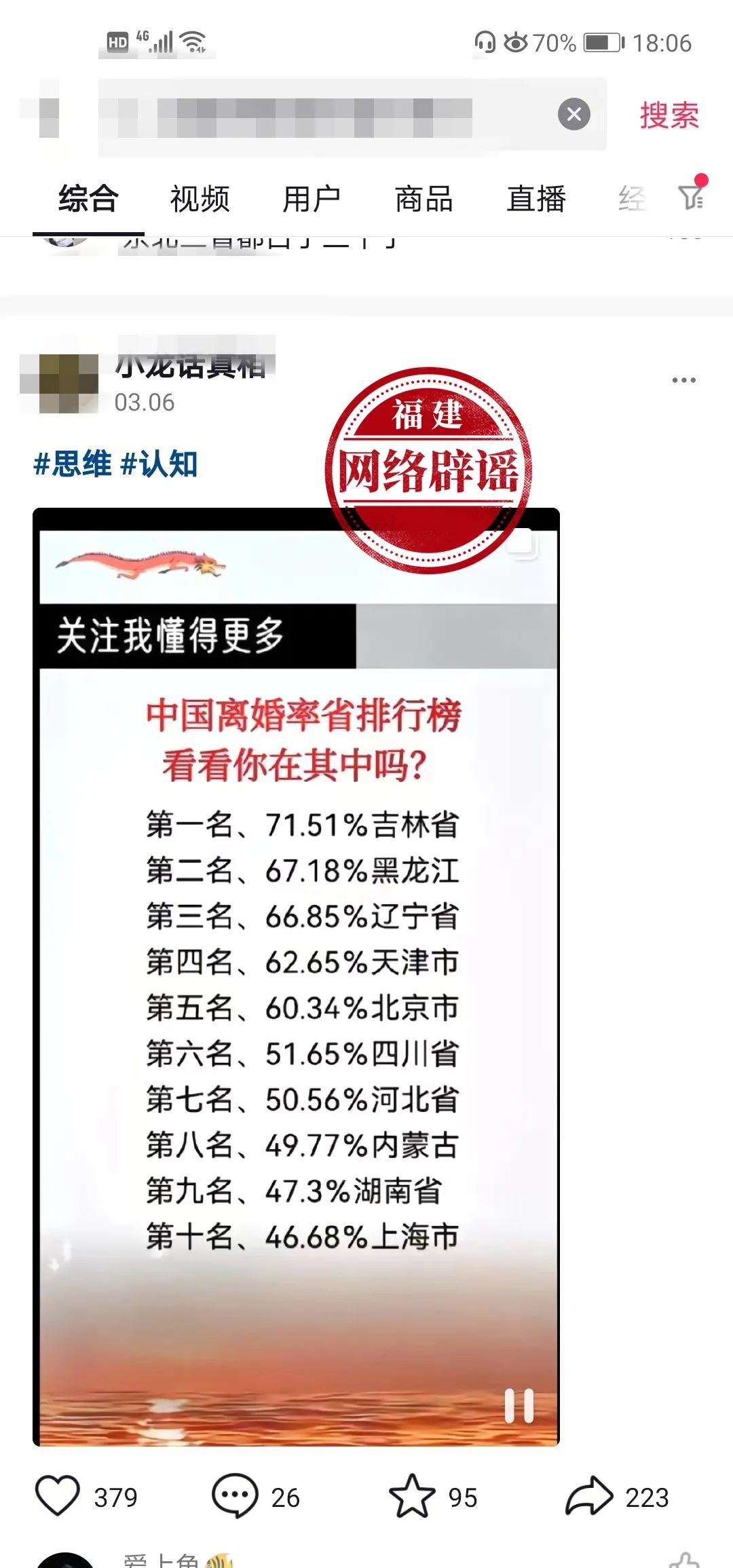 (各国离婚率排名)2021年各省离婚率排行榜，吉林省离婚率高达71.51%?谣言  第2张