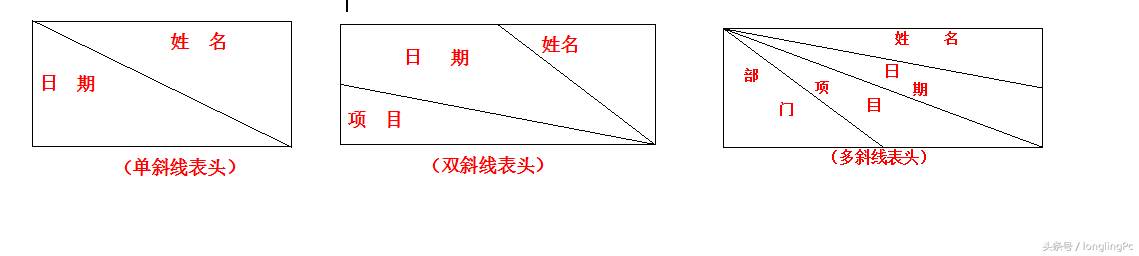 (wps表头怎么设置斜线)办公必备!wps文字处理中斜线表头的设置步骤!  第1张