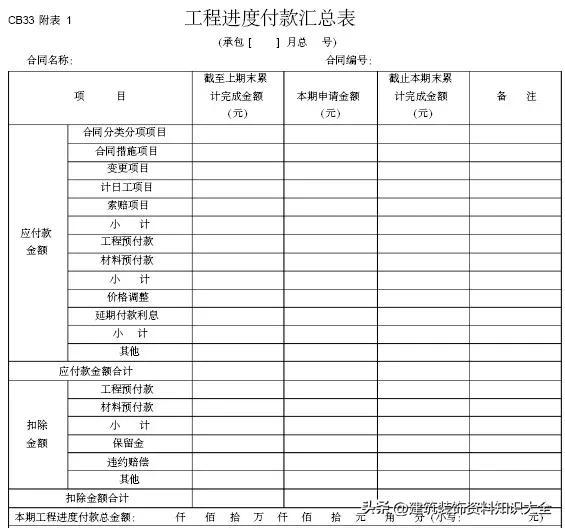 (工程进度款)各类工程进度款申报模板，流程及注意事项(附表格，可直接套用)  第6张