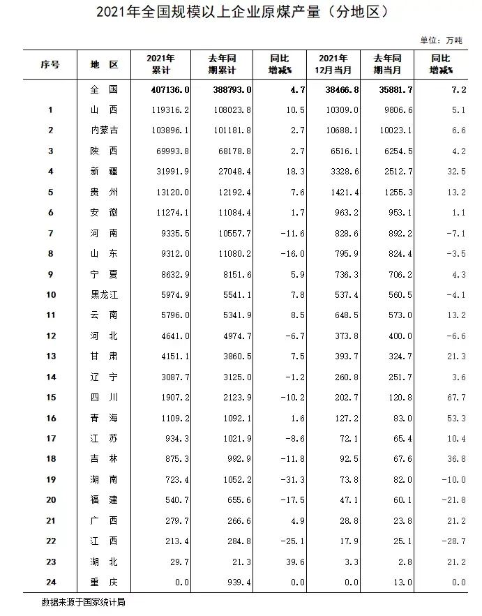 (各省gdp)2021年，全国各省市GDP排行榜:谁晋级，谁掉队了?  第7张