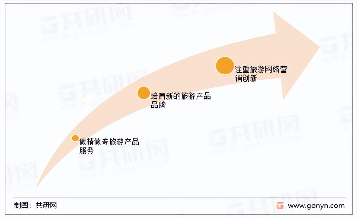 （旅行社简介）2022年中国旅行社经营模式、发展规模、经营现状  第7张