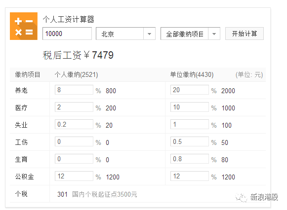 (15000税后工资到手多少)15000工资到手只有一半?!快看看你的个税和社保有多重  第5张