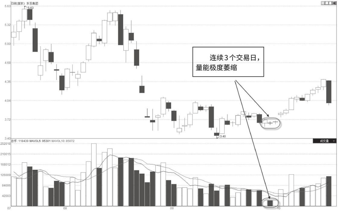 (放量涨停)当你把“无量涨停”与“放量涨停”搞清楚了，你就是会赚钱的人了  第3张