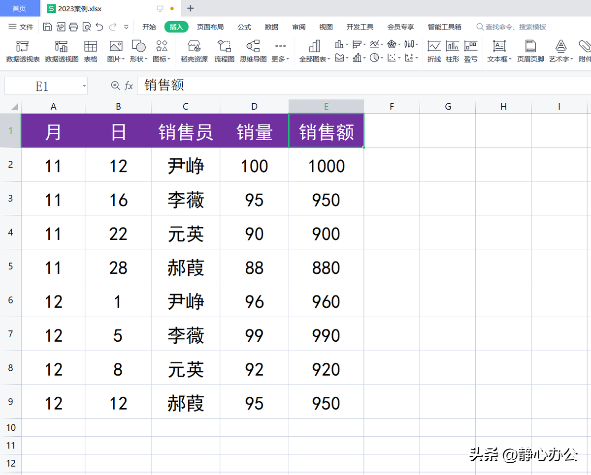 (wps怎么创建表格)wps表格:如何创建数据透视表?  第1张