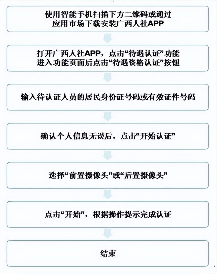 (社保认证怎么下载)社会保险待遇资格认证指南来啦!一文告诉你认证可以这样简单办~  第1张