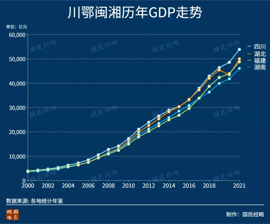 (各省gdp)2021年，全国各省市GDP排行榜:谁晋级，谁掉队了?  第3张