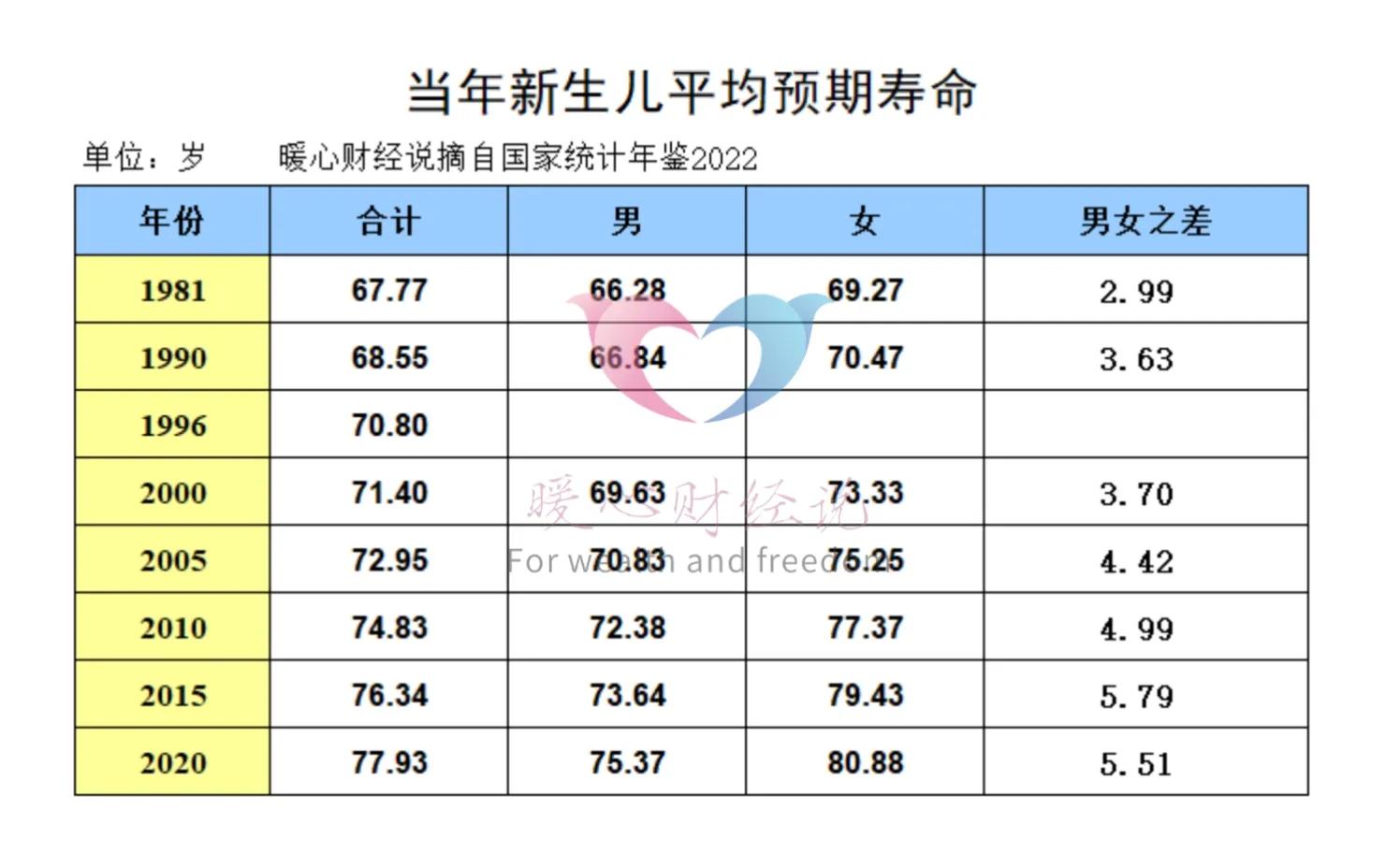 (社保缴纳30年退休后可以领多少钱)社保缴费30年，退休养老金能不能领3000元?这一辈子能领多少钱?  第3张