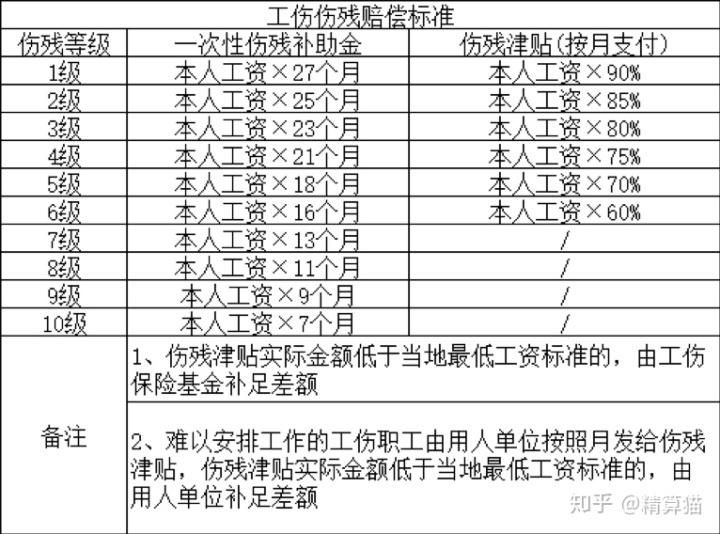 03 五险一金是什么?有什么用?(五险一金是什么)  第3张