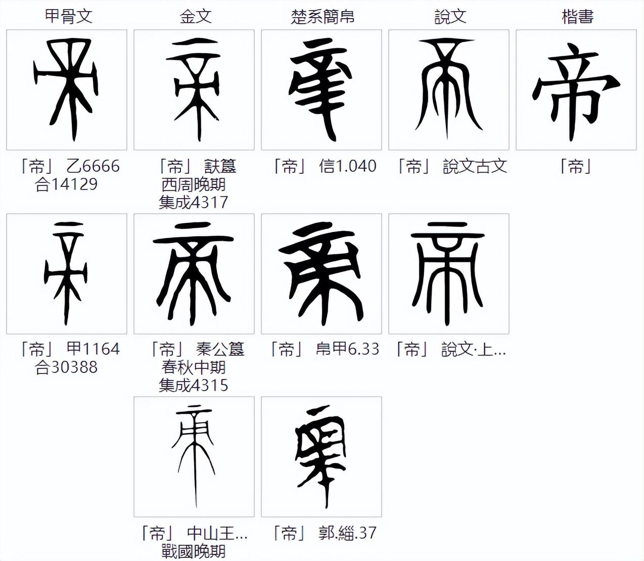 说文解字:“皇、帝、王、君、主、霸”的区别（皇帝的皇）  第5张