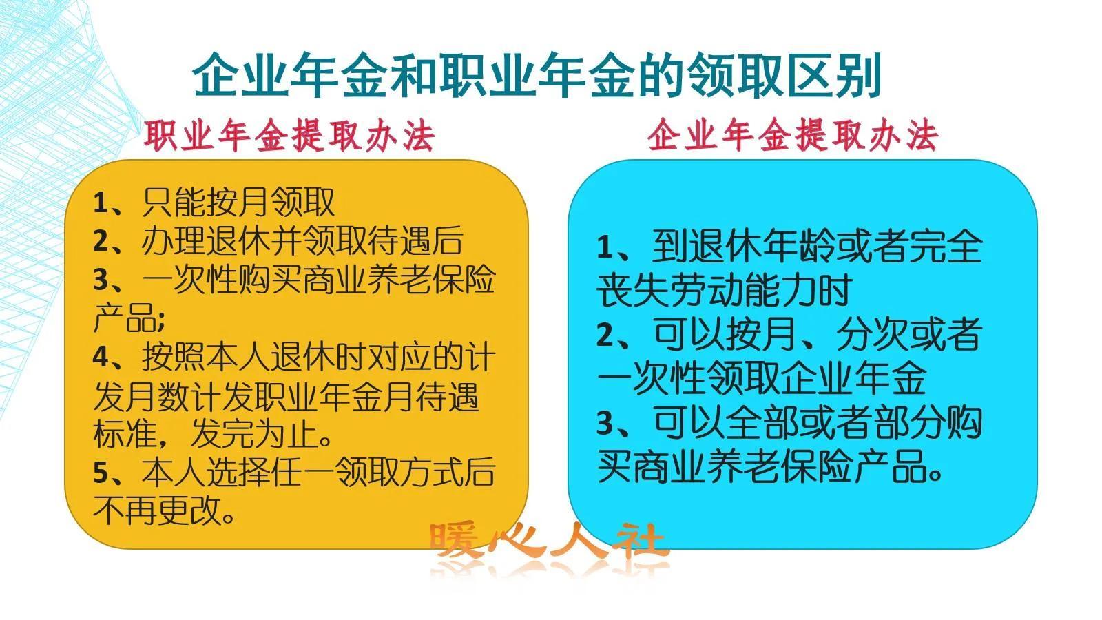 (职业年金退休能拿多少)职业年金是不是跟退休金、养老金一起发放的?每月能领多少钱?  第1张