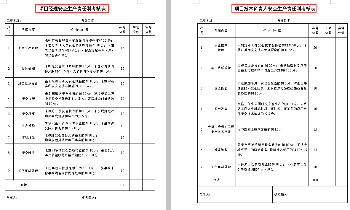 (建筑安全员工资每月多少钱一个月)安全员刚入职就2W月薪，人家做的安全员资料盒那叫一个完美，服气  第4张