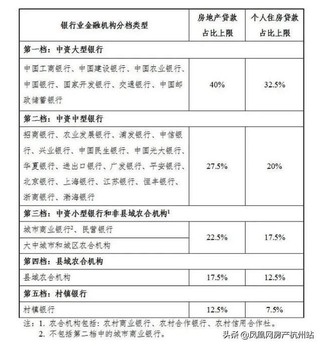 「银行三个月短期贷款」打了十多个电话，就两家银行“敢”贷?房贷紧张，放款至少三个月  第2张