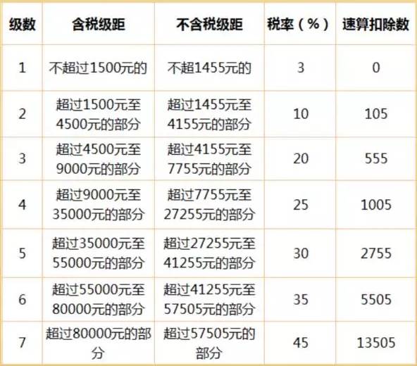 (个税扣法)不得不知的N种个税扣法:看看你被“税”了没?  第4张