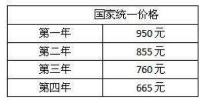 (交强险是保什么的)交强险到底保的是什么你真的清楚吗?  第4张