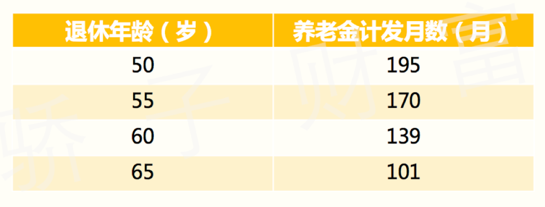 (社保交了16年退休能拿多少钱)交了那么多年社保，你知道退休后，能领多少钱吗?  第9张