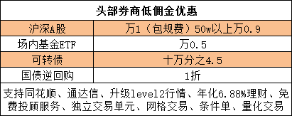 (股票开户)新手股票入市开户小技巧  第2张