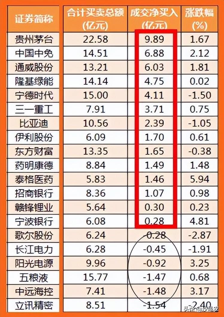 「股市早8点(每日开盘必读)」股市早8点丨只要5日均线不拐头莫下穿……  第6张