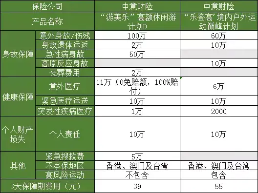 (购买旅游意外险)旅游意外险怎么买?看这里  第4张