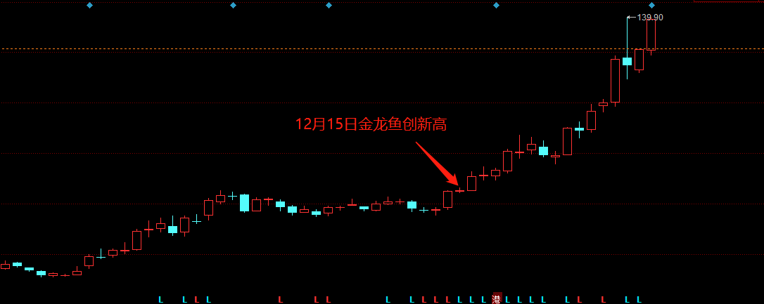 什么才叫龙头股?超级高手都是怎么定龙头股?让你学会定“真龙”(什么是龙头股)  第1张