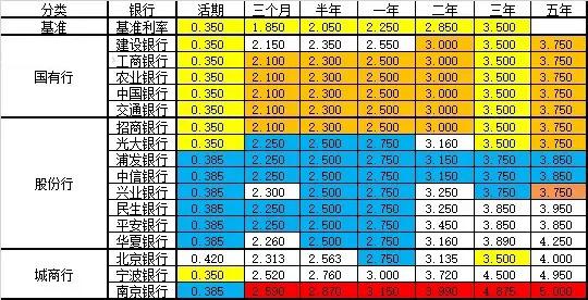 (15年期贷款利率)2015年最新贷款利率表和银行存贷款利率  第4张