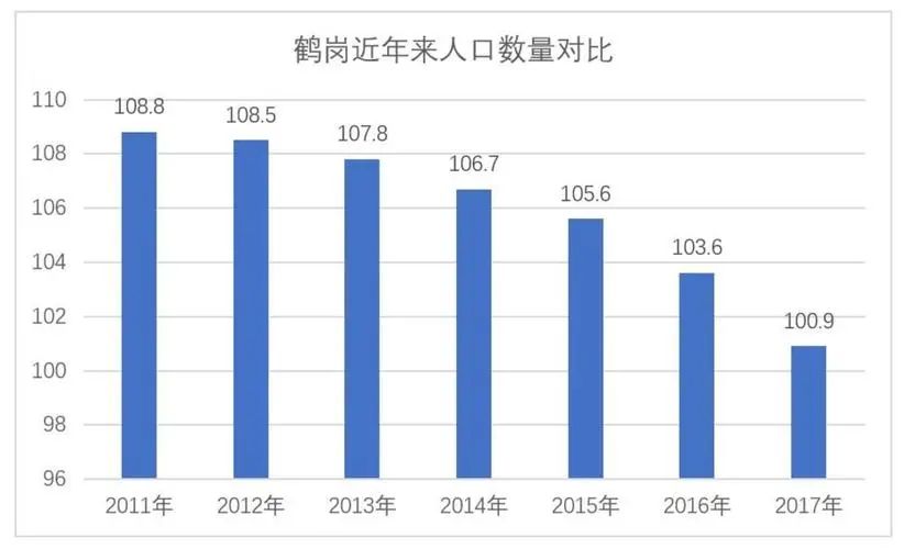 (鹤岗房价为什么这么低)鹤岗房价为什么那么低?哪些人比较适合去鹤岗定居?  第2张