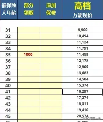 (保险生存金领取好还是不领好)分红型保险领取固定返的生存金对红利有影响吗?  第2张