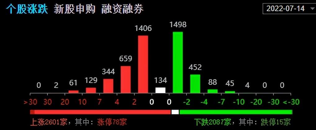 连续十字星，连续两个交易日十字星收盘，大盘面临方向的选择  第4张