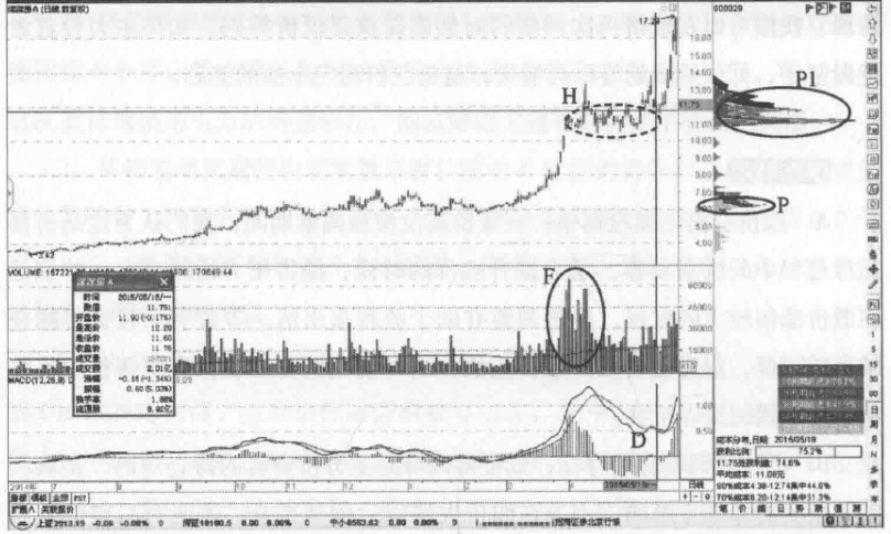 筹码分布图怎么看主力，炒股真正厉害的人:牢记几张筹码分布图，你还担心看不懂主力意图  第5张