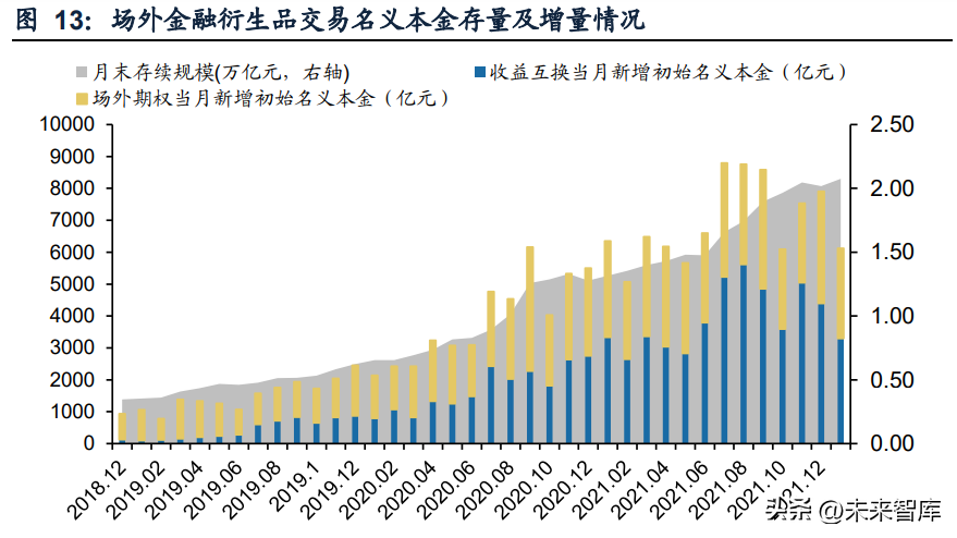 (证券机构)证券行业专题研究报告:机构业务，头部券商新赛道  第6张