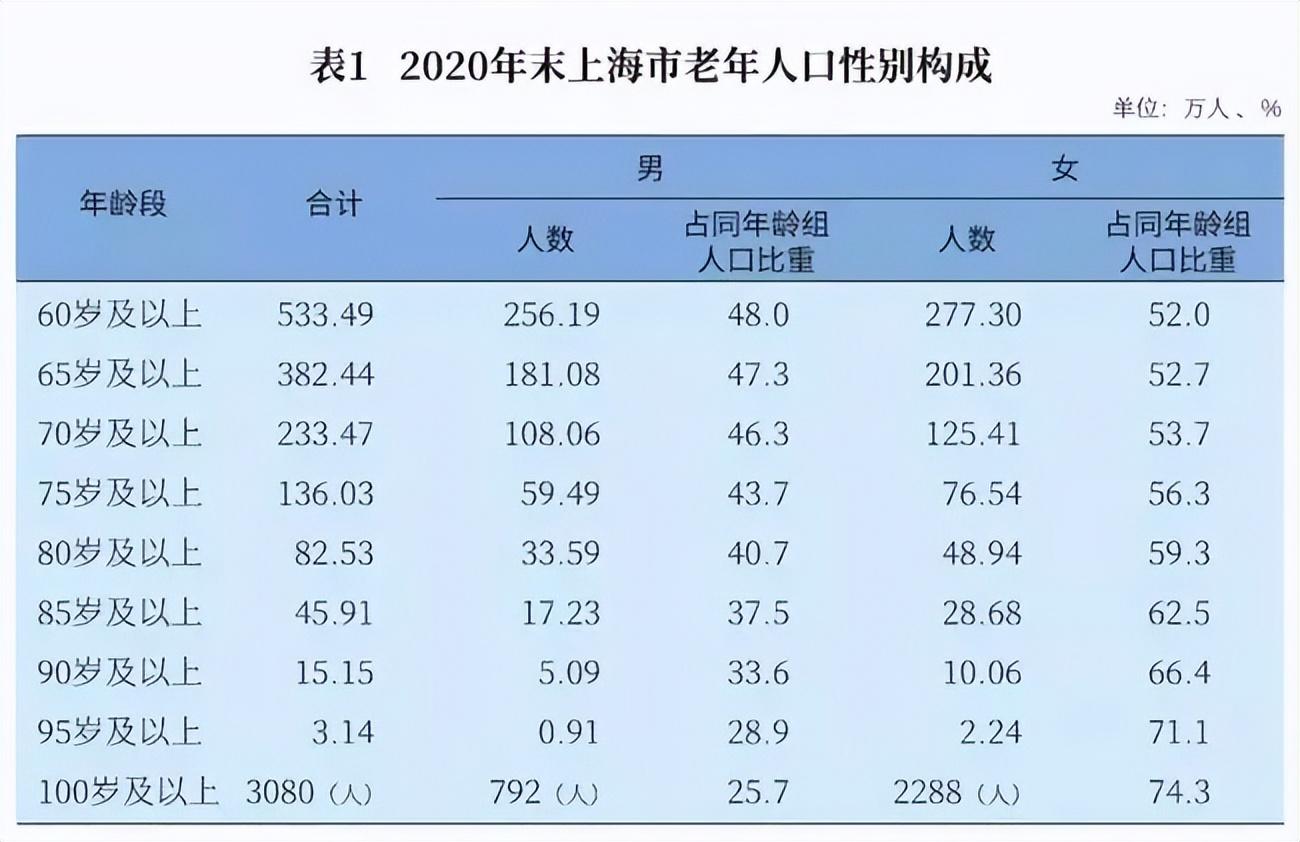 (上海常住人口)常住人口2500多万，在疫情下的上海该思考什么?  第1张