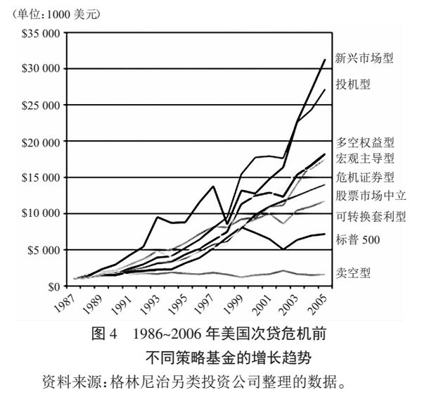 「什么叫对冲基金」什么叫对冲基金  第3张