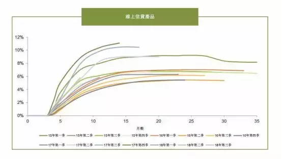 揭秘360金融、小赢科技、51信用卡、维信金科的信用卡代偿业务(小伍钱包)  第26张