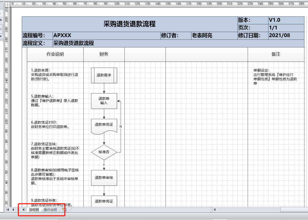 (退货退款流程)制造型企业-采购退货退款流程  第2张