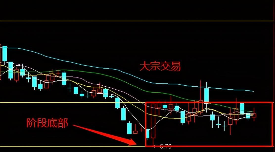 如此密集的大宗交易，机构接盘者到底想干什么?(什么是大宗交易)  第3张