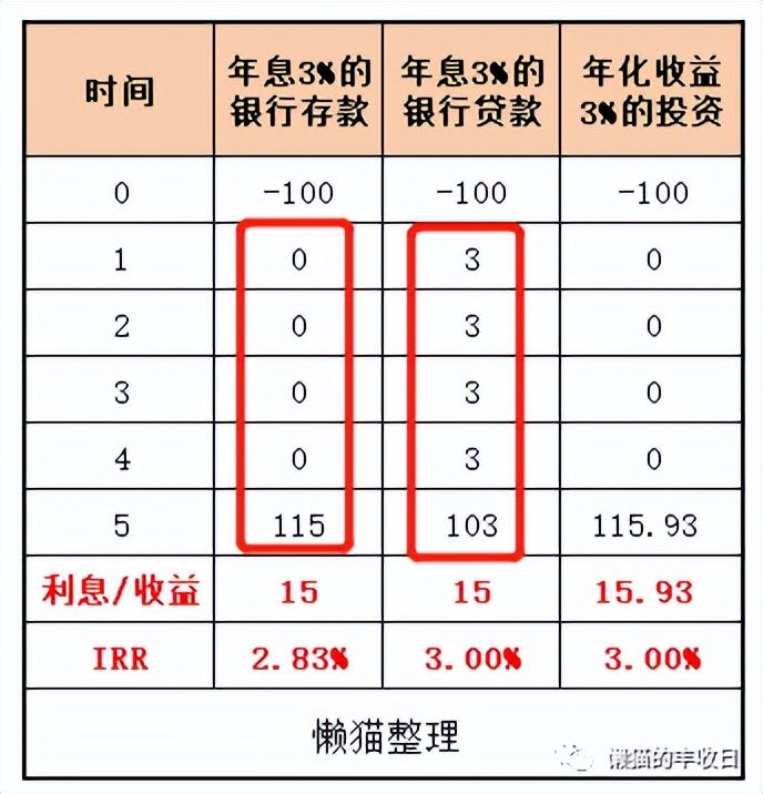 「房贷提前还可以吗」房贷，要提前还吗?  第4张