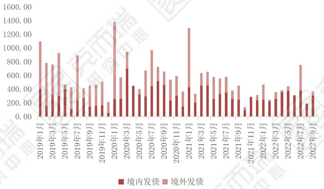 (p2p网贷企业白名单)四季度“安全房企白名单”发布!第一档位只有12家?  第3张