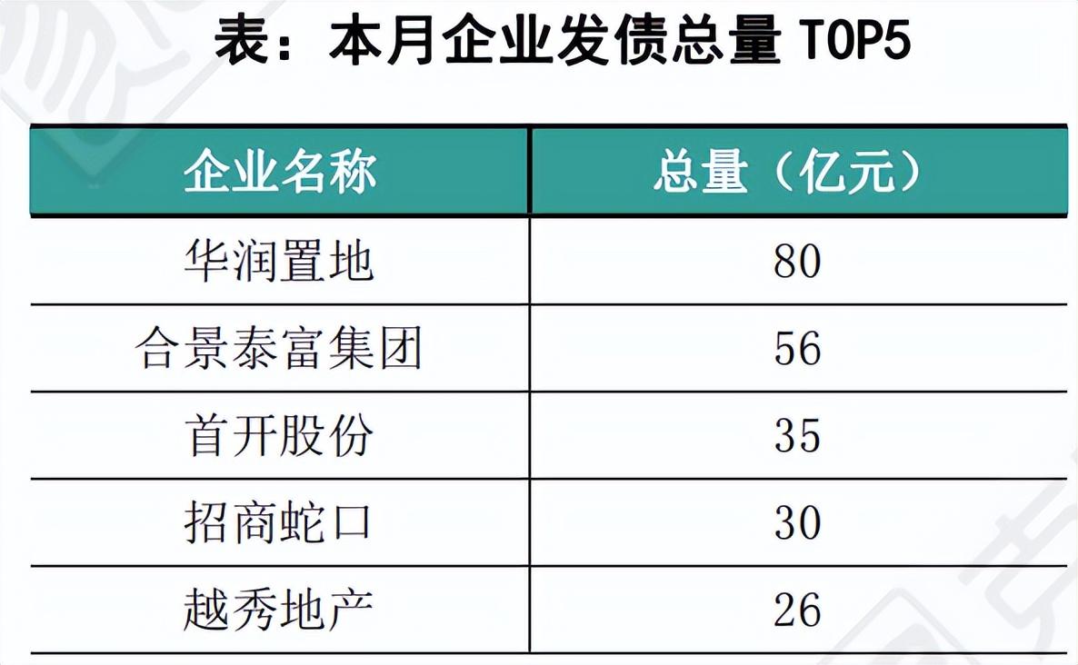 (p2p网贷企业白名单)四季度“安全房企白名单”发布!第一档位只有12家?  第4张