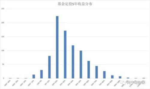 (指数型基金)看数据选基金:为啥都说指数型基金更适合定投?  第1张