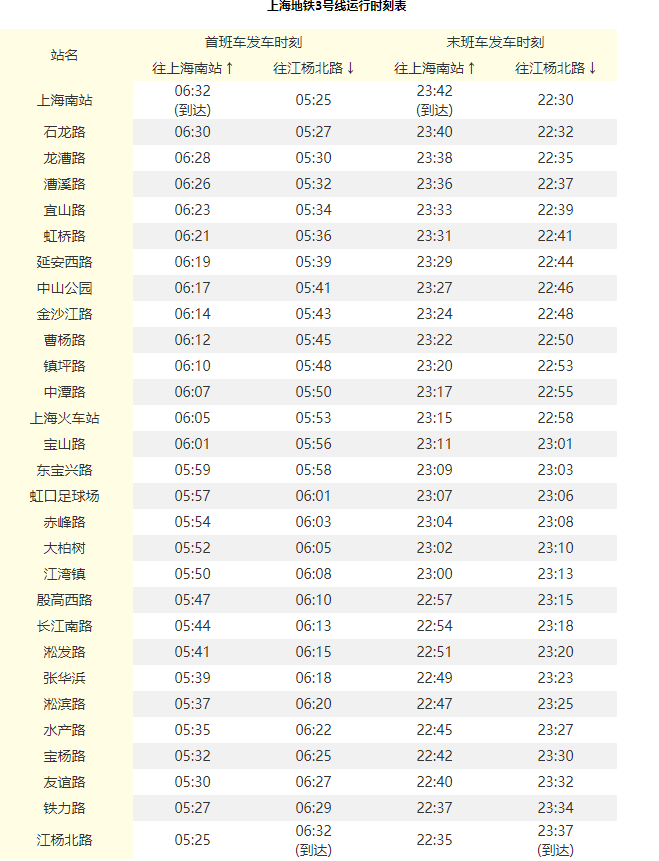 上海火车站到外滩坐几号线地铁 到上海来旅游的伙伴们，一份上海地铁指南请火速收藏  第15张