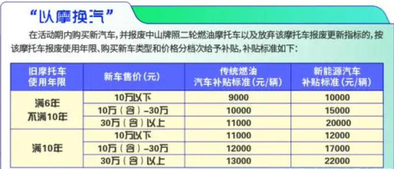 买新能源汽车有补贴吗，靠政策补贴能刺激销量吗?新能源汽车最新补贴政策变化及解读  第6张