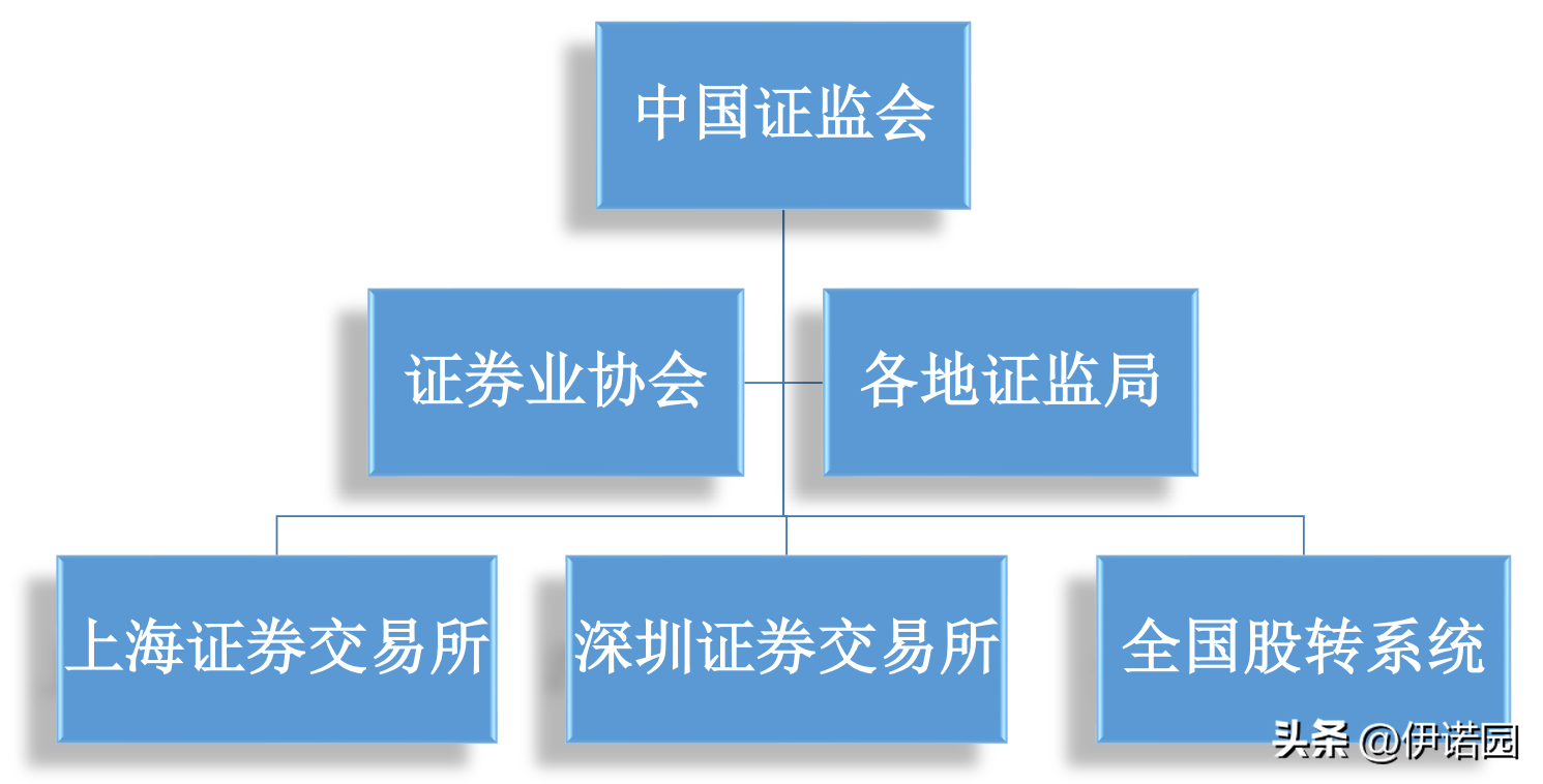 ipo流程，国内IPO上市全流程解读  第2张