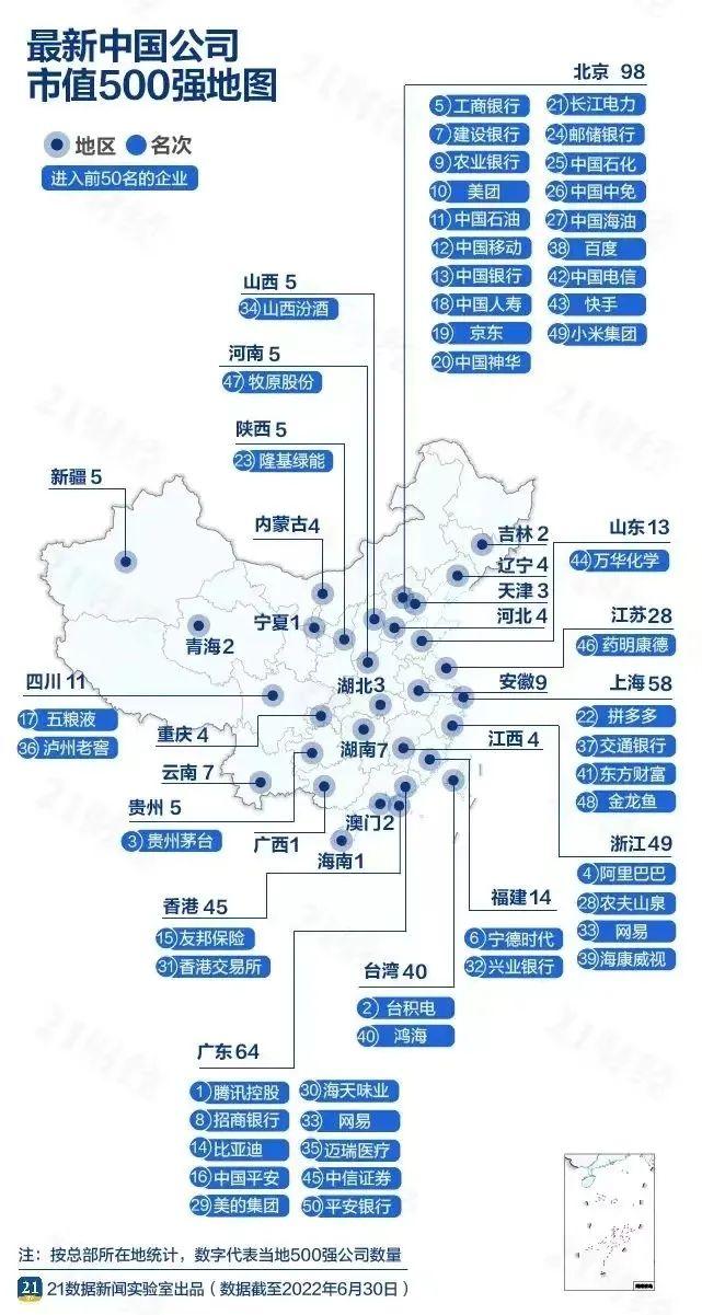 (上市公司)最新数据!中国最优秀的500家上市公司，都分布在哪些城市?  第3张