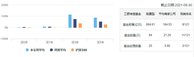 (十大基金公司)中国十大顶级基金公司冠军基金  第29张