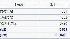 (大专学历工资一般多少)我，江苏省大专老师，告诉你一年收入有多少  第2张
