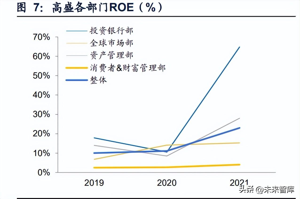 (证券机构)证券行业专题研究报告:机构业务，头部券商新赛道  第2张